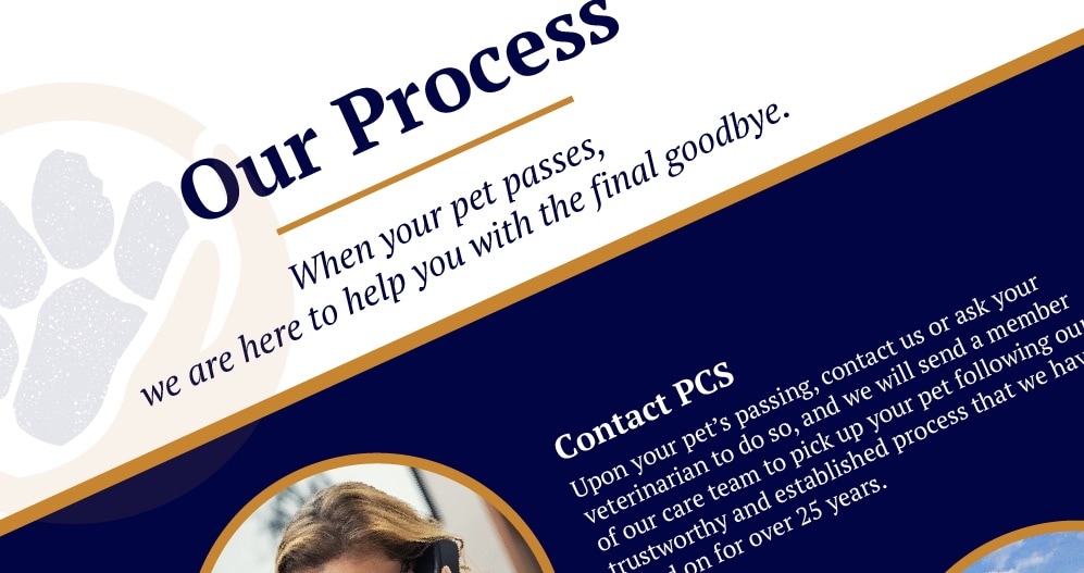 Our process for when your pet passes.