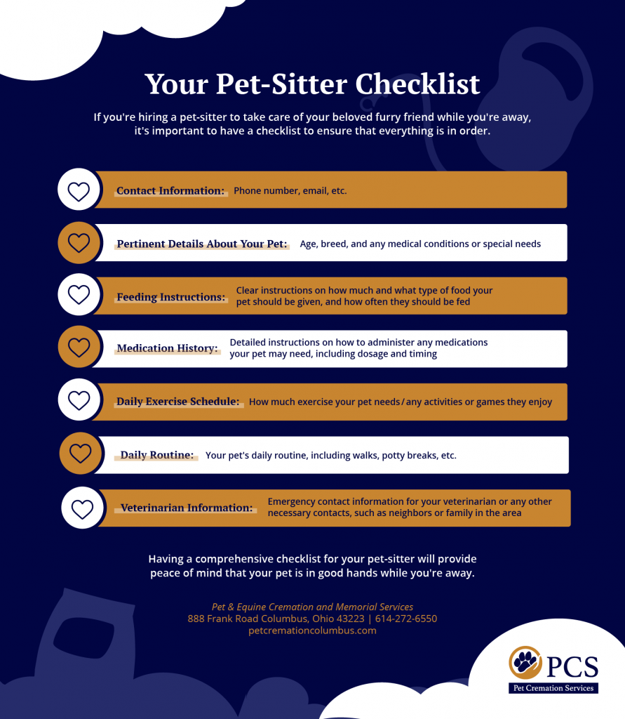 Pet Cremation Services comprehensive, pet-sitter checklist.